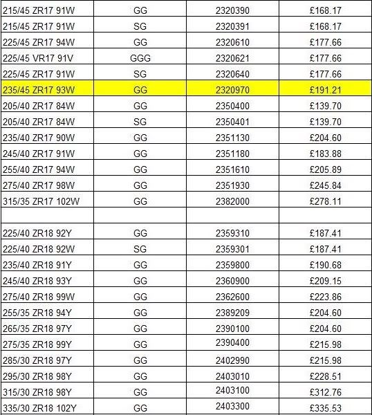 Toyo, Yokohama & Dunlop Tyre Group Buy 2010 Mitsubishi Lancer Register Forum
